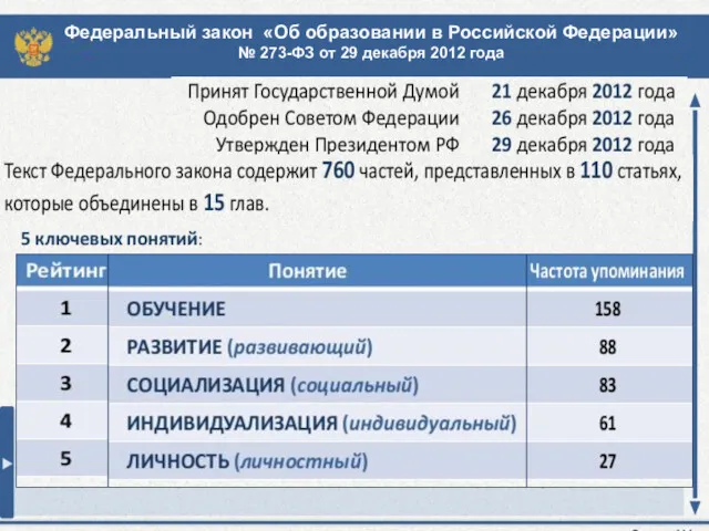 Федеральный закон «Об образовании в Российской Федерации» № 273-ФЗ от 29 декабря 2012 года