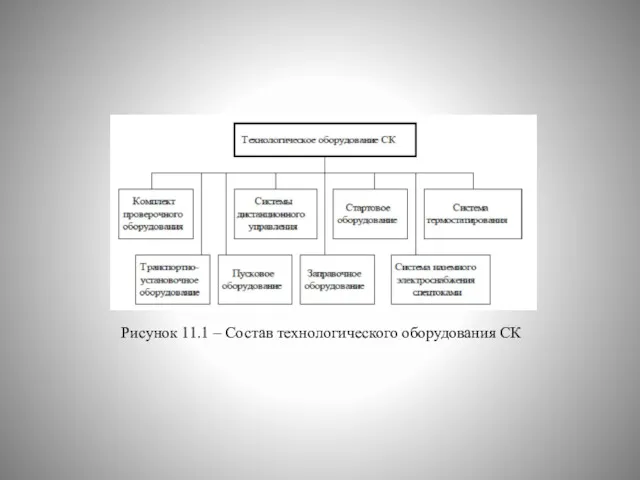 Рисунок 11.1 – Состав технологического оборудования СК