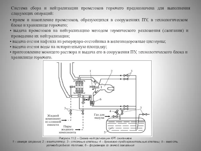 Система сбора и нейтрализации промстоков горючего предназначена для выполнения следующих