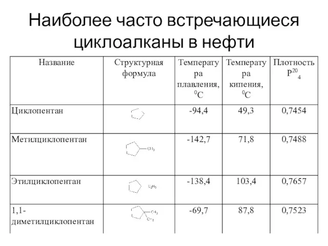 Наиболее часто встречающиеся циклоалканы в нефти