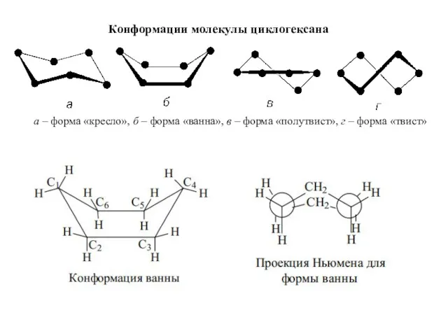 Конформации молекулы циклогексана а – форма «кресло», б – форма