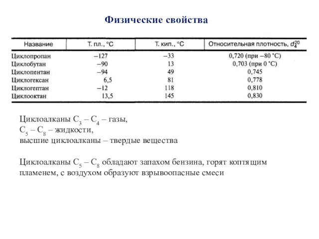 Физические свойства Циклоалканы С3 – С4 – газы, С5 –