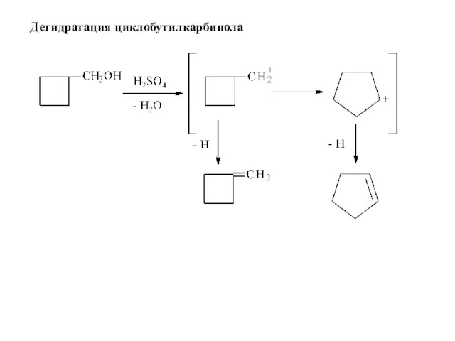 Дегидратация циклобутилкарбинола