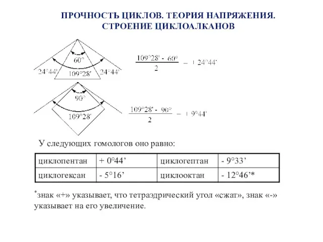 ПРОЧНОСТЬ ЦИКЛОВ. ТЕОРИЯ НАПРЯЖЕНИЯ. СТРОЕНИЕ ЦИКЛОАЛКАНОВ У следующих гомологов оно