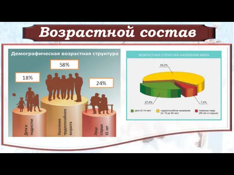 Возрастной состав 58% 18% 24%