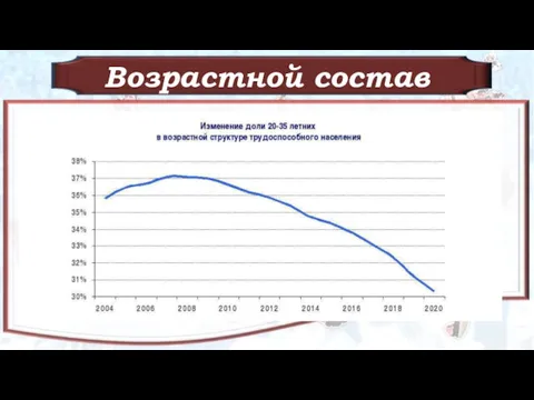 Возрастной состав