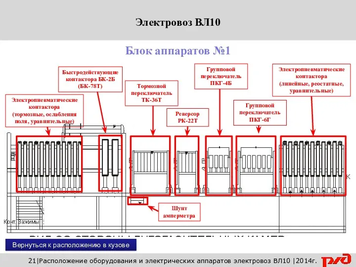 Вернуться к расположению в кузове 21|Расположение оборудования и электрических аппаратов