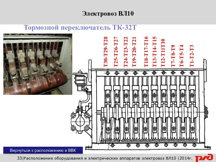 Вернуться к расположению в ВВК 33|Расположение оборудования и электрических аппаратов