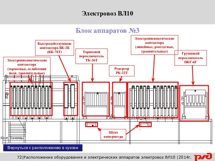 Вернуться к расположению в кузове 72|Расположение оборудования и электрических аппаратов