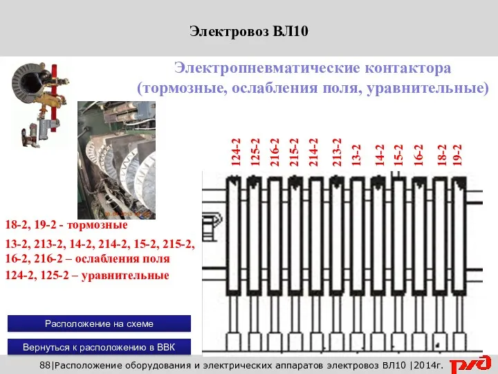 88|Расположение оборудования и электрических аппаратов электровоз ВЛ10 |2014г. Электропневматические контактора