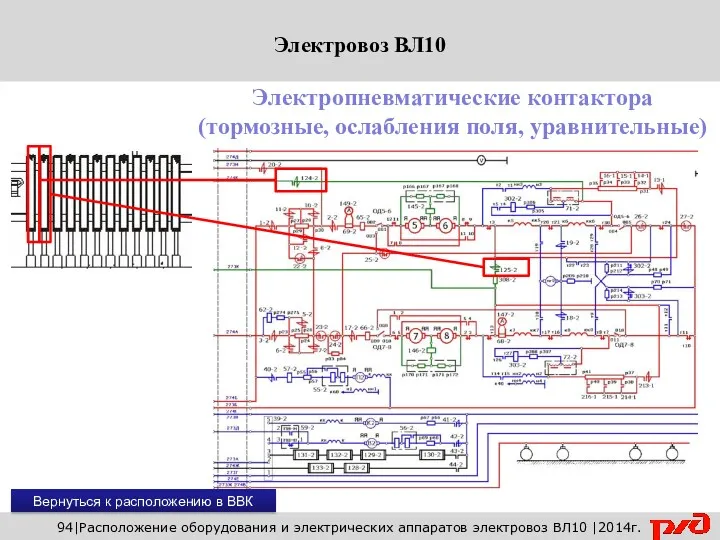 94|Расположение оборудования и электрических аппаратов электровоз ВЛ10 |2014г. Электропневматические контактора