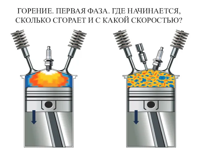 ГОРЕНИЕ. ПЕРВАЯ ФАЗА. ГДЕ НАЧИНАЕТСЯ, СКОЛЬКО СГОРАЕТ И С КАКОЙ СКОРОСТЬЮ?