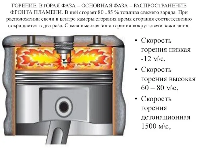 ГОРЕНИЕ. ВТОРАЯ ФАЗА – ОСНОВНАЯ ФАЗА – РАСПРОСТРАНЕНИЕ ФРОНТА ПЛАМЕНИ.