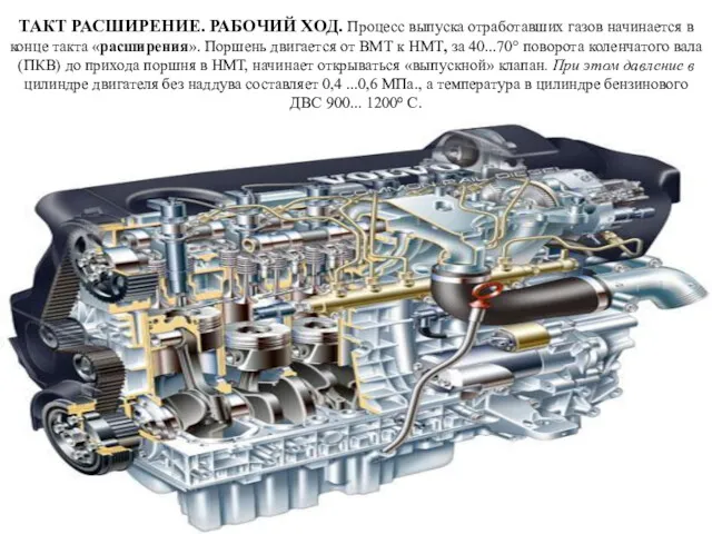 ТАКТ РАСШИРЕНИЕ. РАБОЧИЙ ХОД. Процесс выпуска отработавших газов начинается в