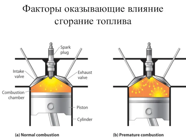 Факторы оказывающие влияние сгорание топлива