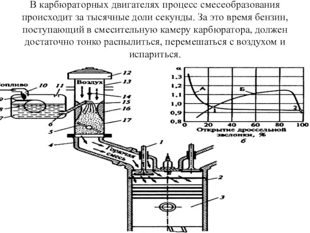 В карбюраторных двигателях процесс смесеобразования происходит за тысячные доли секунды.