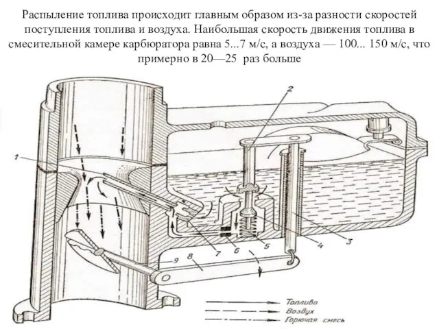 Распыление топлива происходит главным образом из-за разности скоростей поступления топлива