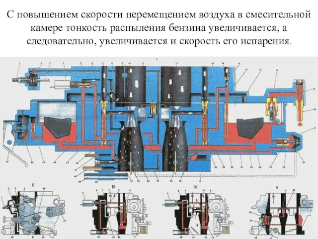 С повышением скорости перемещением воздуха в смесительной камере тонкость распыления