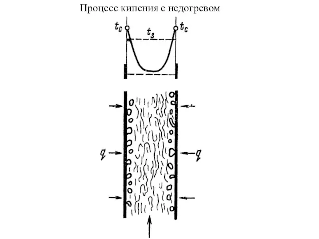 Процесс кипения с недогревом