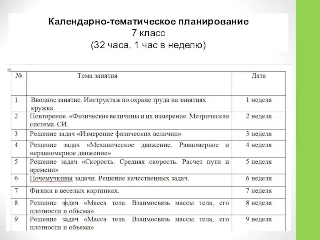 Календарно-тематическое планирование 7 класс (32 часа, 1 час в неделю)