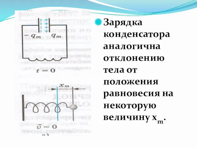 Зарядка конденсатора аналогична отклонению тела от положения равновесия на некоторую величину хm.