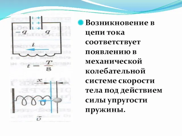 Возникновение в цепи тока соответствует появлению в механической колебательной системе