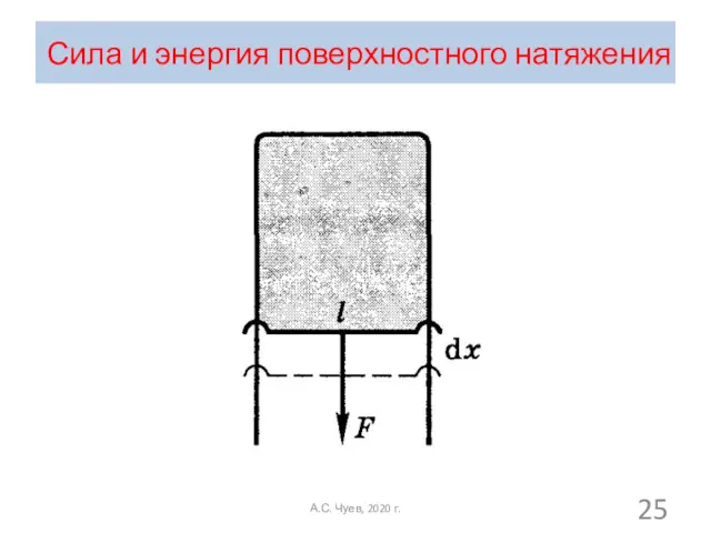 Сила и энергия поверхностного натяжения А.С. Чуев, 2020 г.