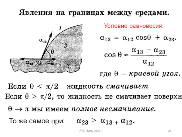 Условие равновесия: То же самое при: А.С. Чуев, 2020 г.