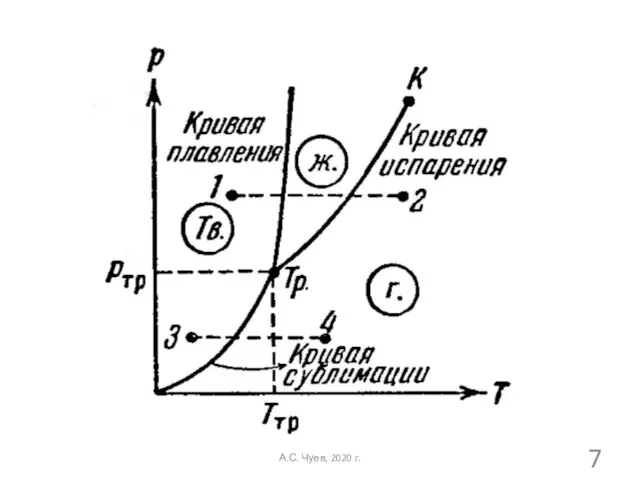 А.С. Чуев, 2020 г.