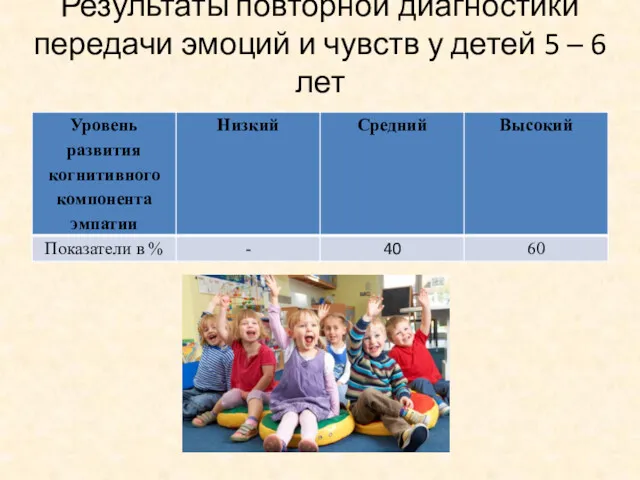 Результаты повторной диагностики передачи эмоций и чувств у детей 5 – 6 лет