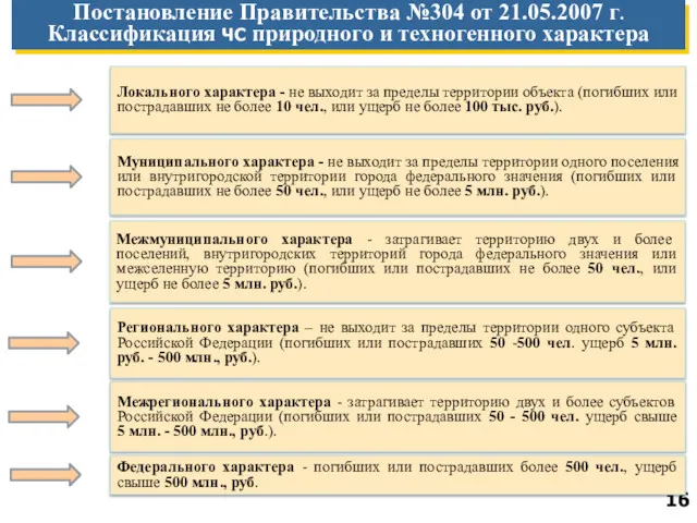 Постановление Правительства №304 от 21.05.2007 г. Классификация ЧС природного и техногенного характера Локального