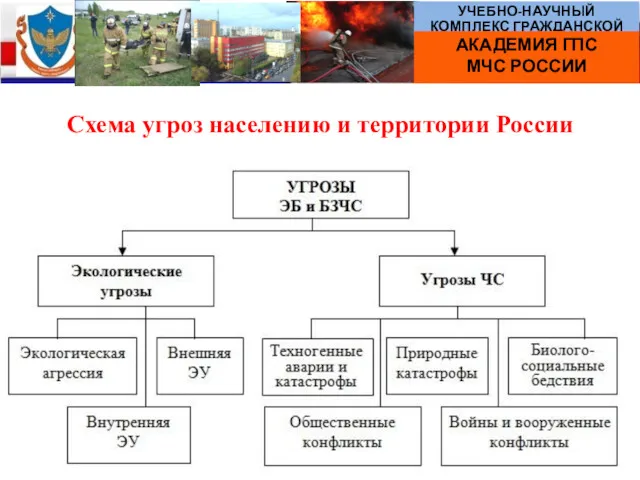 Схема угроз населению и территории России
