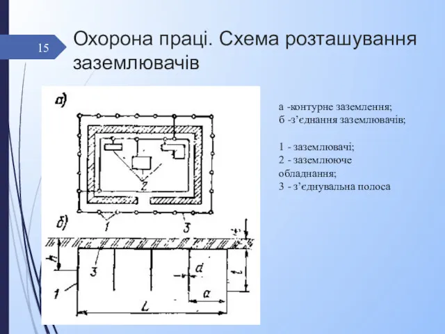 Охорона праці. Схема розташування заземлювачів а -контурне заземлення; б -з’єднання