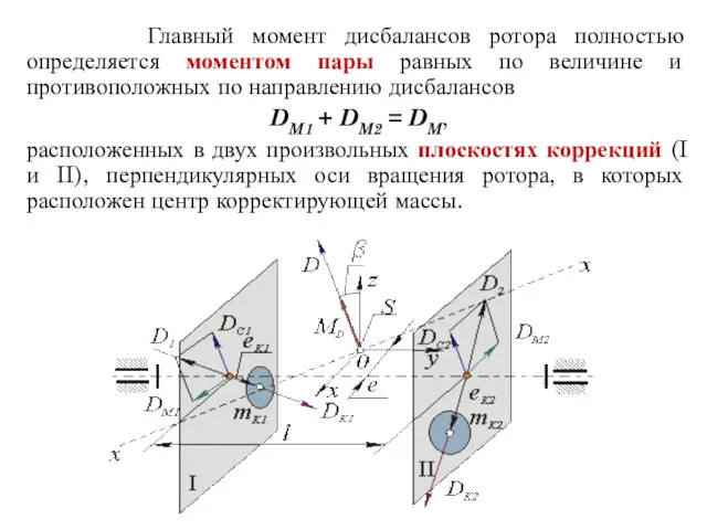 Главный момент дисбалансов ротора полностью определяется моментом пары равных по