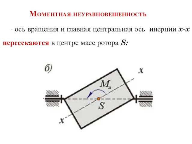 Моментная неуравновешенность - ось вращения и главная центральная ось инерции