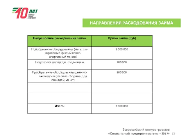 НАПРАВЛЕНИЯ РАСХОДОВАНИЯ ЗАЙМА Всероссийский конкурс проектов «Социальный предприниматель – 2017»