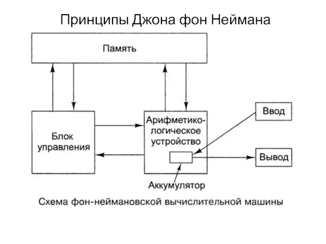 Принципы Джона фон Неймана