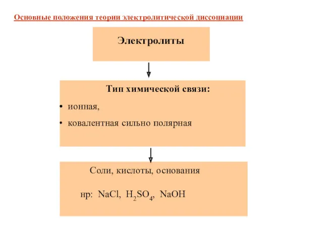 Тип химической связи: ионная, ковалентная сильно полярная Электролиты Соли, кислоты,