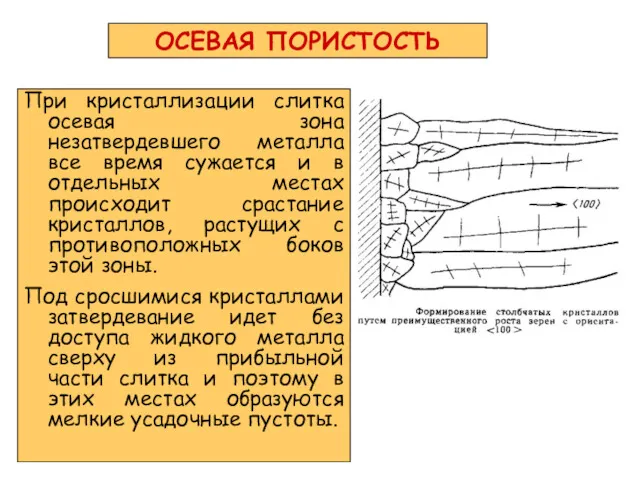 ОСЕВАЯ ПОРИСТОСТЬ При кристаллизации слитка осевая зона незатвердевшего металла все