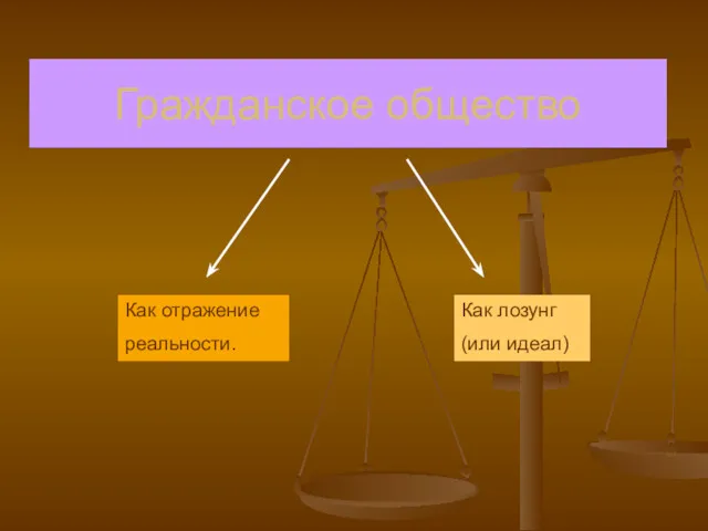 Гражданское общество Как отражение реальности. Как лозунг (или идеал)