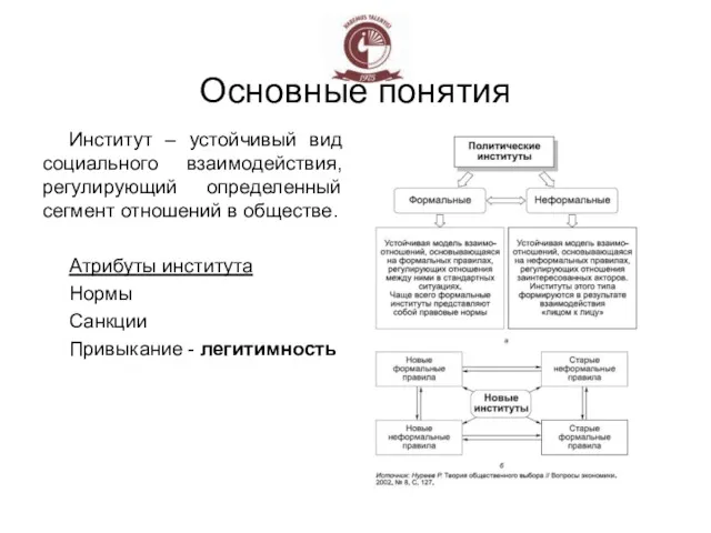 Основные понятия Институт – устойчивый вид социального взаимодействия, регулирующий определенный