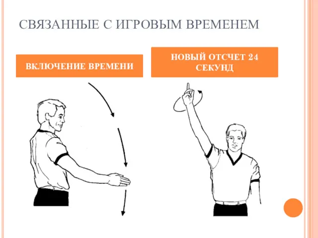 СВЯЗАННЫЕ С ИГРОВЫМ ВРЕМЕНЕМ ВКЛЮЧЕНИЕ ВРЕМЕНИ НОВЫЙ ОТСЧЕТ 24 СЕКУНД