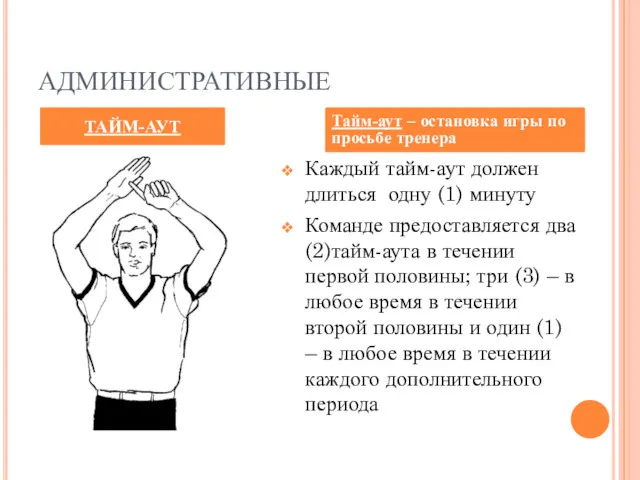 АДМИНИСТРАТИВНЫЕ Каждый тайм-аут должен длиться одну (1) минуту Команде предоставляется