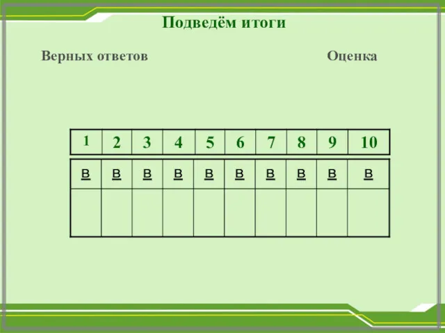 Подведём итоги Верных ответов Оценка в в в в в в в в в в