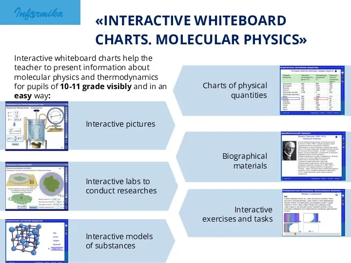 Interactive whiteboard charts help the teacher to present information about
