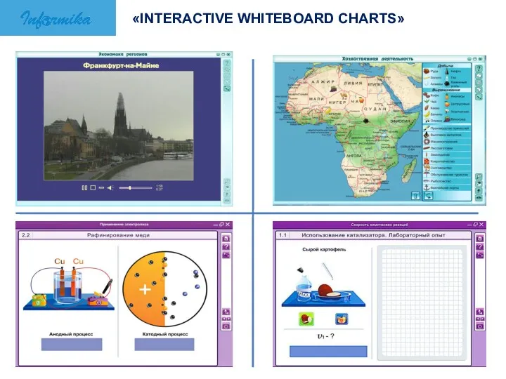 «INTERACTIVE WHITEBOARD CHARTS»