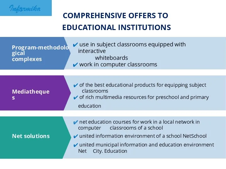 COMPREHENSIVE OFFERS TO EDUCATIONAL INSTITUTIONS use in subject classrooms equipped