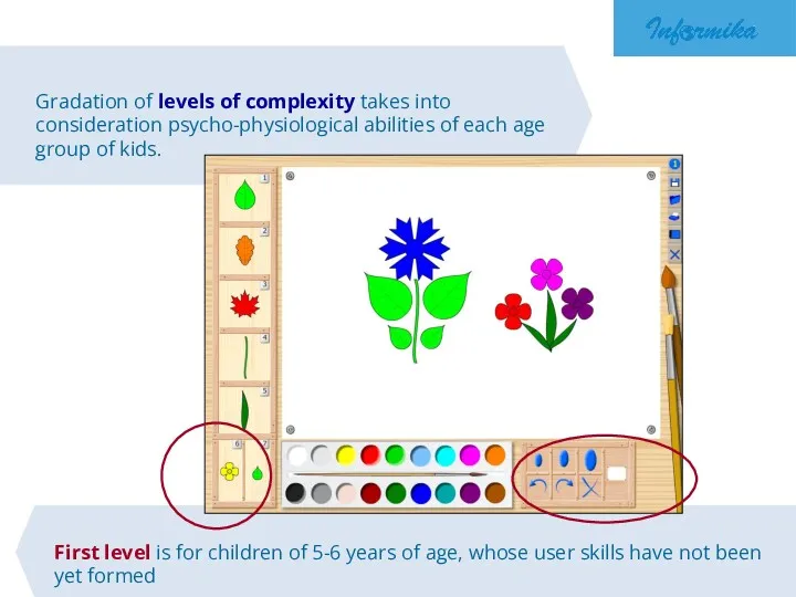 Gradation of levels of complexity takes into consideration psycho-physiological abilities