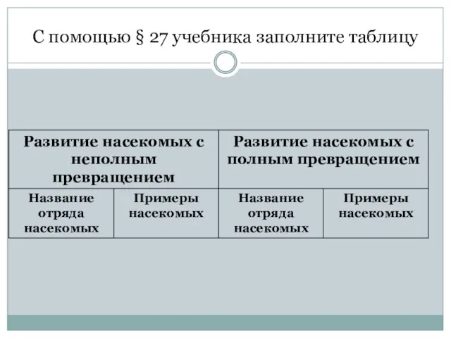 С помощью § 27 учебника заполните таблицу