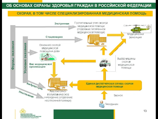 Вне медицинской организации Амбулаторно СКОРАЯ, В ТОМ ЧИСЛЕ СПЕЦИАЛИЗИРОВАННАЯ МЕДИЦИНСКАЯ